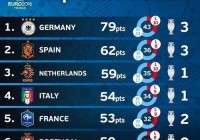 欧洲杯第三名预测:欧洲杯第三名预测分析